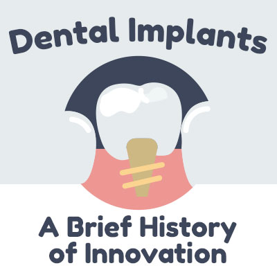 Rochester dentists, Dr. Nozik & Dr. Tumminelli of White Spruce Dental discuss dental implants and shares some information about their history.